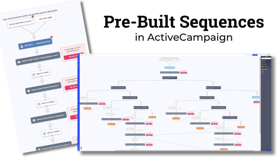 Money Making Emails - Prebuilt Automations in ActiveCampaign